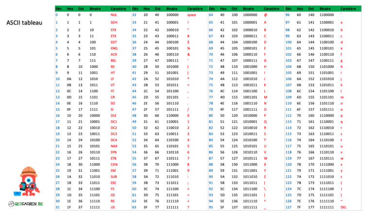 Tableau Des Codes Ascii