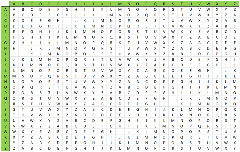 maat Analytisch straal 8 meest gebruikte geheime codes om puzzels te maken/kraken