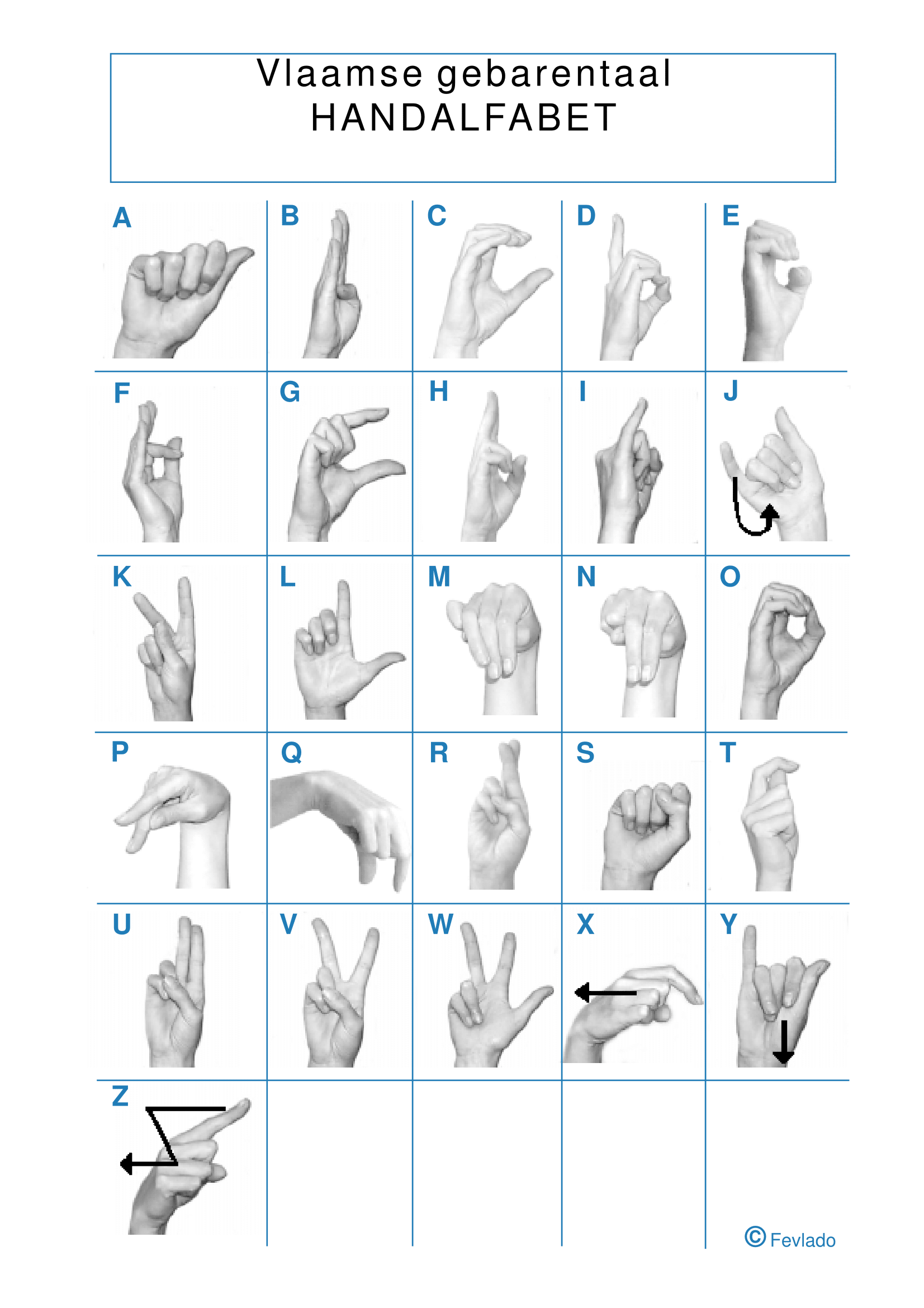Vlaamse Handgebarentaal alfabet