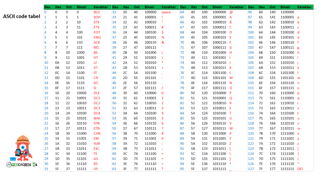 Ascii Code Tabel Ontdek Wat Het Is En Hoe Ascii Code Werkt Sexiezpix ...